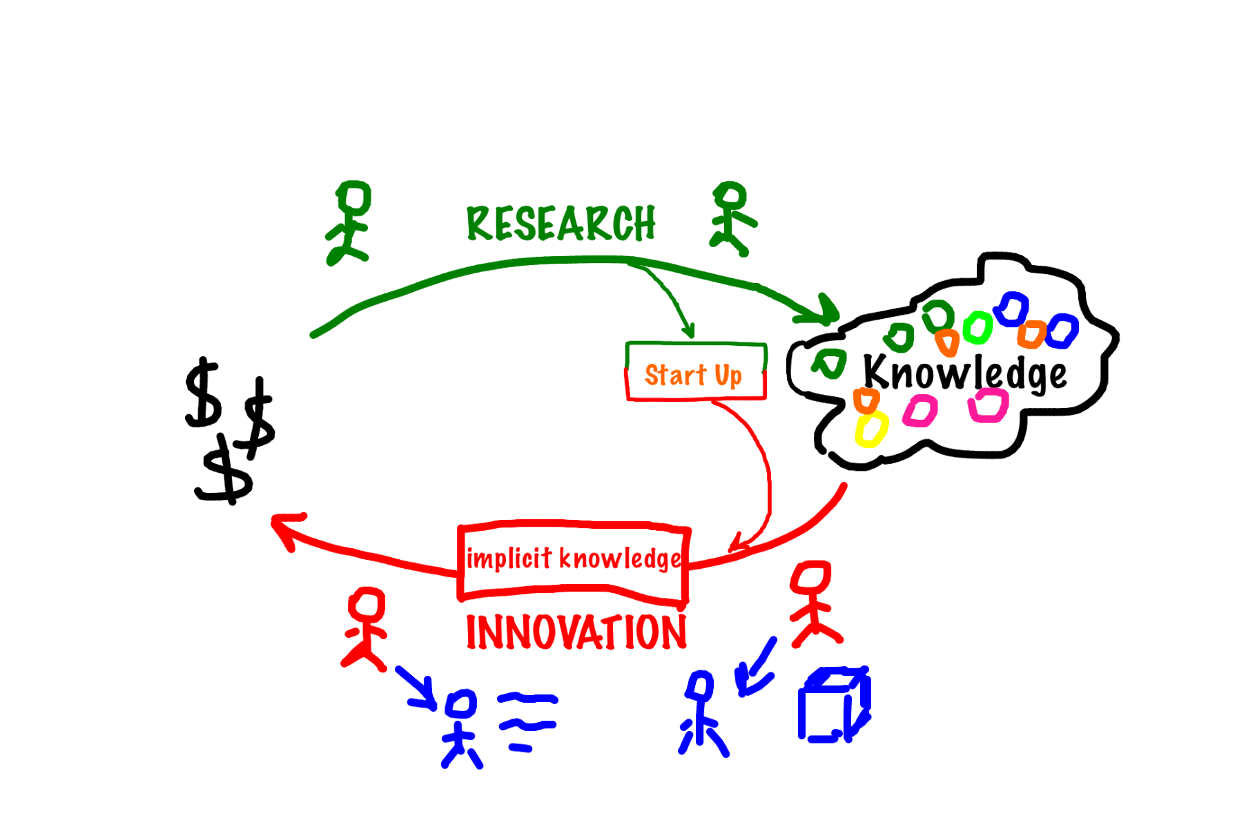 the-saga-of-research-vs-innovation-v-eit-digital